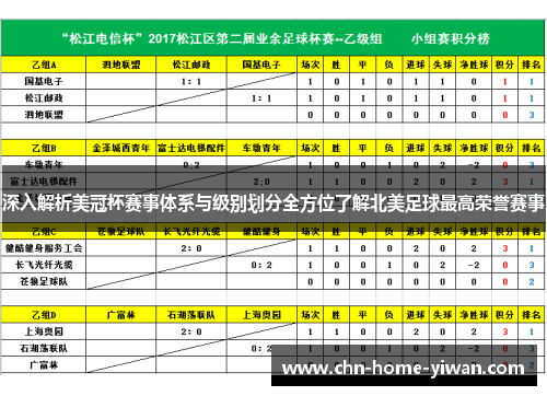 深入解析美冠杯赛事体系与级别划分全方位了解北美足球最高荣誉赛事