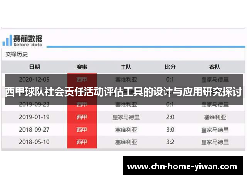西甲球队社会责任活动评估工具的设计与应用研究探讨 西甲球队社会责任活动评估工具的设计与应用研究探讨
