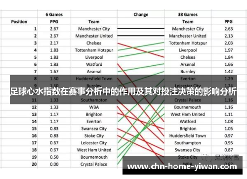 足球心水指数在赛事分析中的作用及其对投注决策的影响分析 足球心水指数在赛事分析中的作用及其对投注决策的影响分析