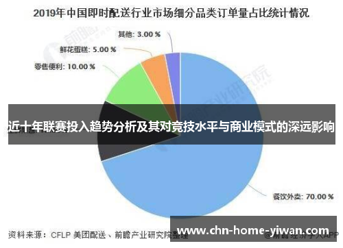 近十年联赛投入趋势分析及其对竞技水平与商业模式的深远影响 近十年联赛投入趋势分析及其对竞技水平与商业模式的深远影响