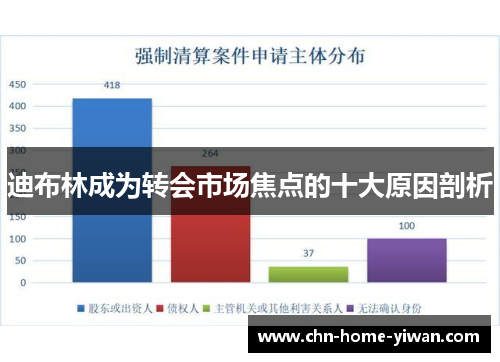 迪布林成为转会市场焦点的十大原因剖析 迪布林成为转会市场焦点的十大原因剖析