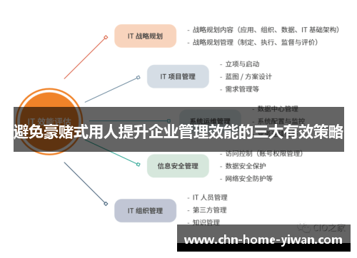 避免豪赌式用人提升企业管理效能的三大有效策略