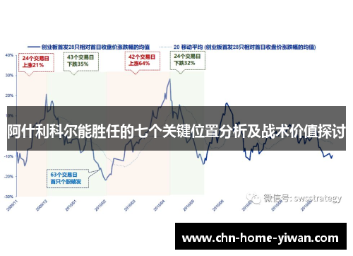 阿什利科尔能胜任的七个关键位置分析及战术价值探讨 阿什利科尔能胜任的七个关键位置分析及战术价值探讨