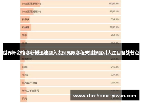 世界杯资格赛新援迅速融入表现亮眼赛程关键提醒引人注目备战节点 世界杯资格赛新援迅速融入表现亮眼赛程关键提醒引人注目备战节点