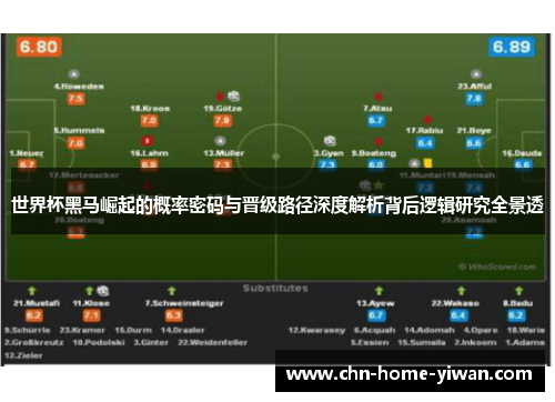 世界杯黑马崛起的概率密码与晋级路径深度解析背后逻辑研究全景透 世界杯黑马崛起的概率密码与晋级路径深度解析背后逻辑研究全景透